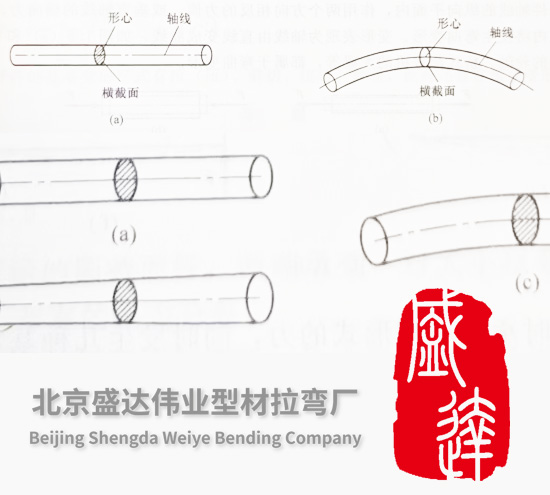 張家口拉彎廠加工構件的形狀多樣性及其在工程結構與機械中的應用