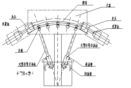 工業(yè)鋁型材拉彎加工廠家的雙轉臂液壓拉彎機操作工藝